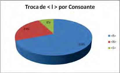 79 A esse tipo de inserção acreditamos que se fará corresponder ainda que não de modo absoluto e direto um tipo de ênfase quanto a sua circulação dialógica: ora tendendo mais para a imagem que o