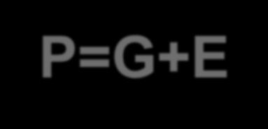 MÉTODO BLUP 22 P = valor fenotípico; G= valor genotípico; P=G+E G= a+d+i a=valor
