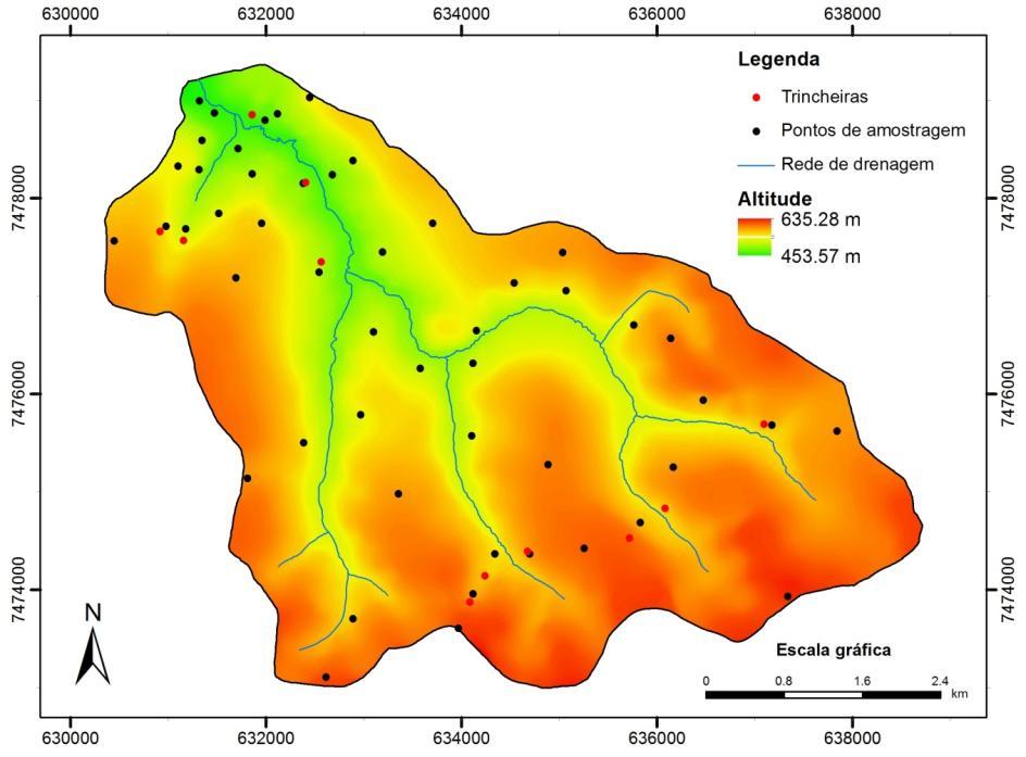 Figura 1 - Localização dos pontos de amostragem e trincheiras para levantamento detalhado de solos da Sub-Bacia do Ribeirão das Perobas.