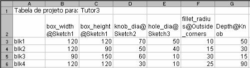 Use o comando Formatar, Células do Excel e clique em Quebrar texto automaticamente na guia Alinhamento @2009 JOF/João Tavares CFAC: Introdução ao SolidWorks (V): 33 Inserir uma Nova Tabela de