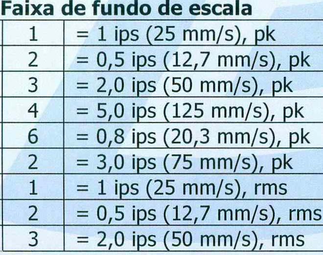 coma: bombas, motores, compressores, etc.