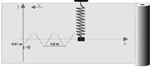 4ML a) T ML b) 4T ML c) T d) ML T ML e) T 34) (ITA) Uma partícula P 1 de dimensões desprezíveis oscila em movimento harmônico simples ao longo de uma reta 8 com período de 3 P, semelhante a P 1,