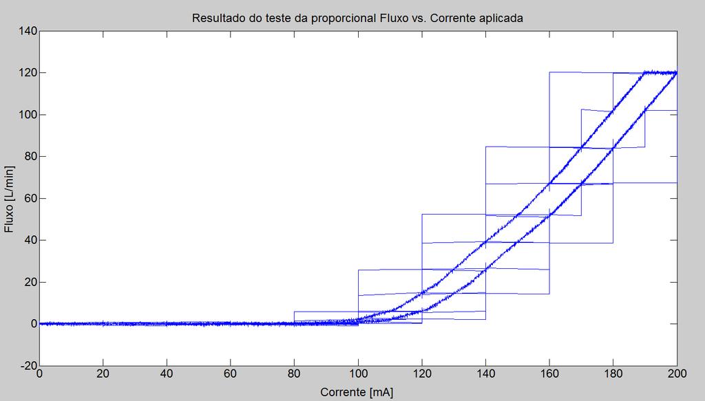 Capítulo 2 - DESCRIÇÃO DO PROBLEMA Figura 53 