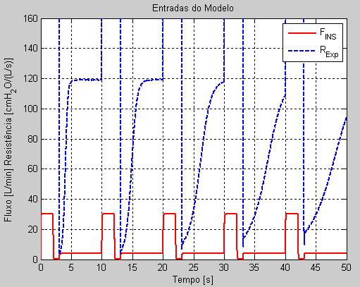 Capítulo 3 - MODELOS MATEMÁTICOS Tabela 17 Valores da resistência do paciente em cada ciclo