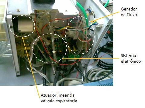 Este módulo, conectado a um aparelho de anestesia, como discutido no capítulo 1, impulsiona o fole de um filtro valvular
