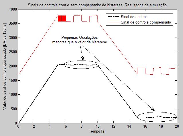 Projeto de Controladores para de Ventilação Mecânica