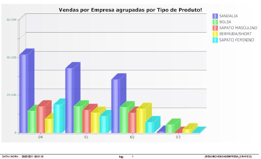 empresa Layout de Impressão