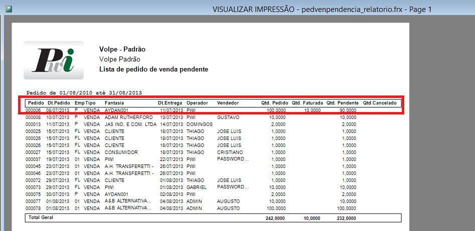 com isso a quantidade pendente é exatamente igual à quantidade do