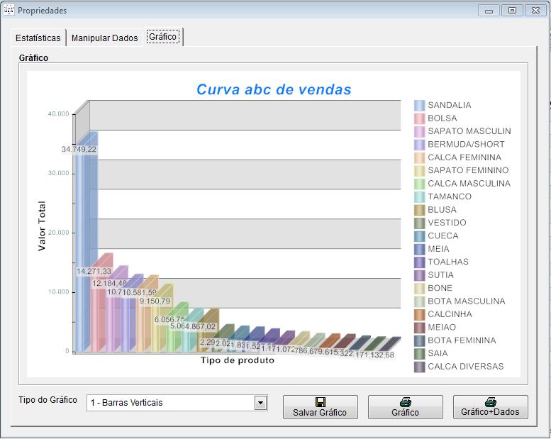 A guia Gráfico permite uma analise