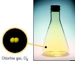 Elementos diatômicos: Gás: F 2