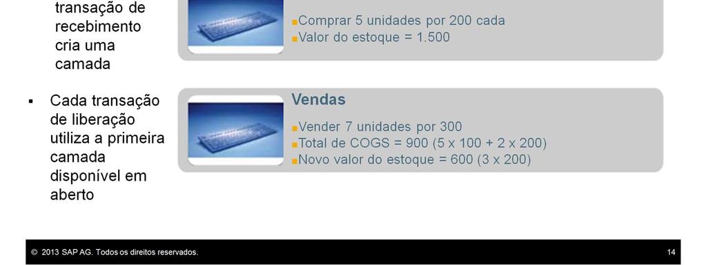 O recebimento de mercadorias cria uma camada FIFO com 5 unidades custando 100 cada. O valor total do estoque é 500. Compramos uma segunda quantidade de 5 unidades a 200 para um valor total de 1.000.