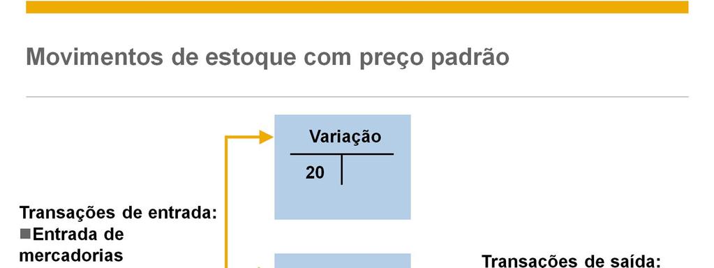 Independente do custo real do item, na conta de estoque, o valor unitário dele é sempre