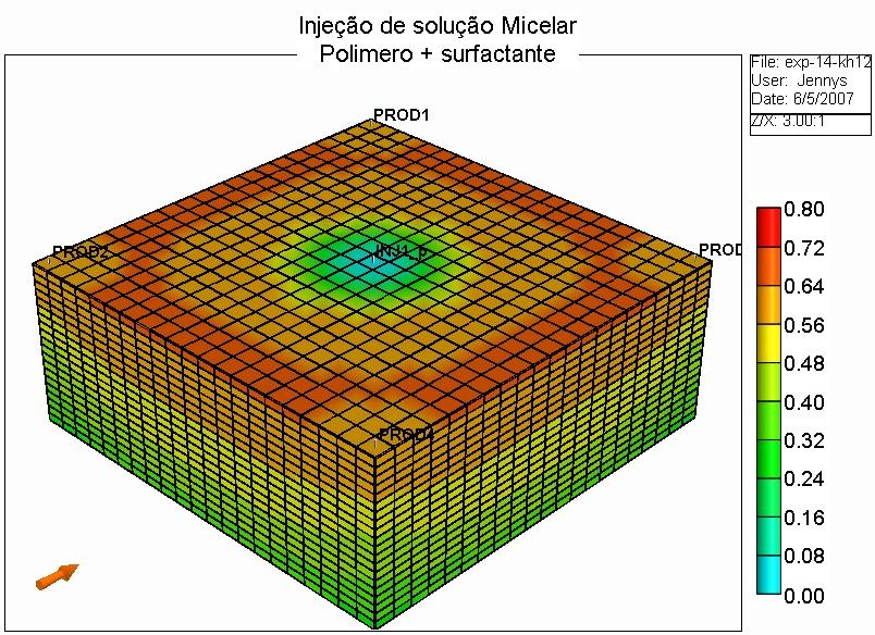 4 o PDPETRO, Campinas, SP 4PDPETRO_2_1_0317 2 Injetor Solução Micelar Produtor Oil Water Figura 1: Processo de deslocamento da solução miscelar A aplicação de solução de micelar na recuperação de