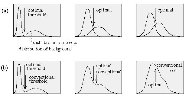 Optimal