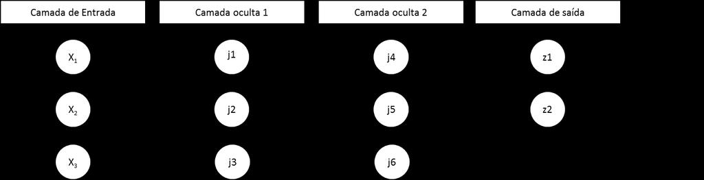 Capítulo 2 Aspectos teóricos Figura 2.5 - Exemplo de uma rede neural artificial com duas camadas ocultas.