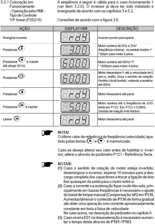 7º PASSO CONFIGURANDO O INVERSOR PARA CONTROLE LINEAR, ALTERAÇÃO DE VELOCIDADE 0 A 3 E À 60HZ NO SENTIDO HORÁRIO, DEPOIS O MOTOR