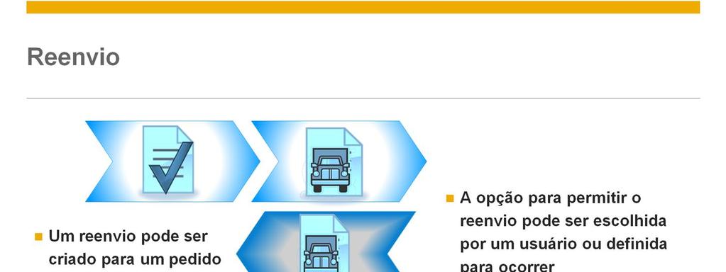 Um reenvio pode ser criado para um pedido de vendas depois que os itens forem devolvidos. Há uma opção para reabrir o pedido de venda original.