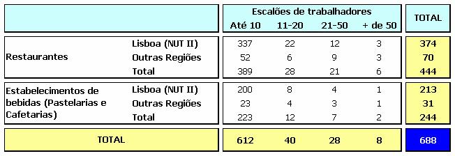 NOTA METODOLÓGICA A informação que consta do presente número do Barómetro deriva de fontes primárias e secundárias.