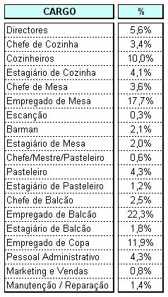 1. OBSERVATÓRIO DO SECTOR DA RESTAURAÇÃO E BEBIDAS Nesta edição do Observatório da Restauração procedeu-se à inquirição de um conjunto de estabelecimentos representativos do sector da restauração e