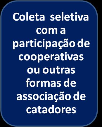 ACESSO AOS RECURSOS, INCENTIVOS E FINANCIAMENTOS PELA UNIÃO LEI 12.