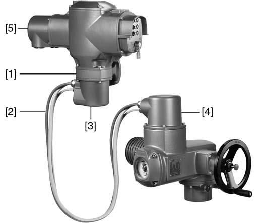 AM 01.1 Legarea la sursa electrică de alimentare Montaj Imagine 14: Montaj cu suport de perete. [1] Suport de perete [2] Conductoare de conectare. [3] Racord electric al suportului de perete (XM).