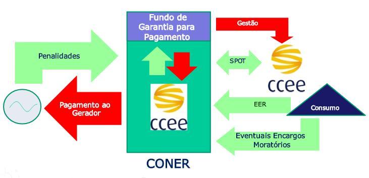 CONER Conta de Energia de