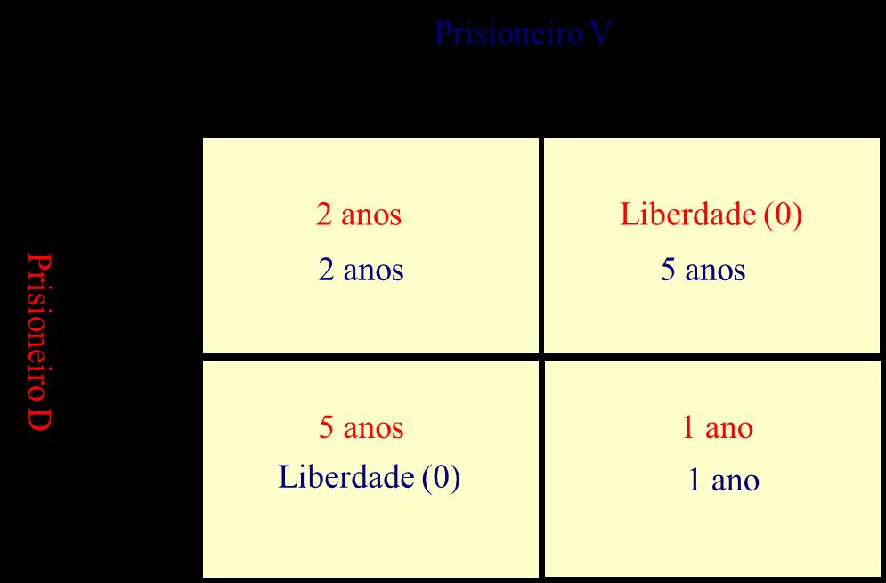 Matriz de