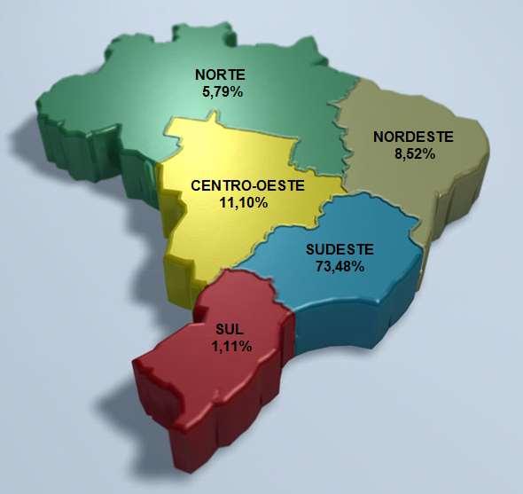 Associados Ativos Distribuição