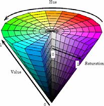 Conversão entre RGB e HSV Os valores RGB aparecem em duas variantes principais: [0, 255] ou [0, 1] Os valores de HSV aparecem nas seguintes gamas: H em graus [0, 360] 0-60 vermelhos 60-120 amarelos