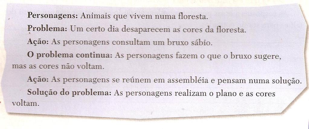 Disciplina: Português/Produção de Texto Data da realização: 22/02/2017 Quando você escreve uma história, a primeira etapa é definir o roteiro dessa história.