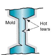 Segue alguns destes possíveis defeitos: Ruptura a quente: também chamada trinca a quente, ocorre quando,