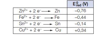 a) Identifique o frasco em que ocorre reação química espontânea e escreva a respectiva equação.