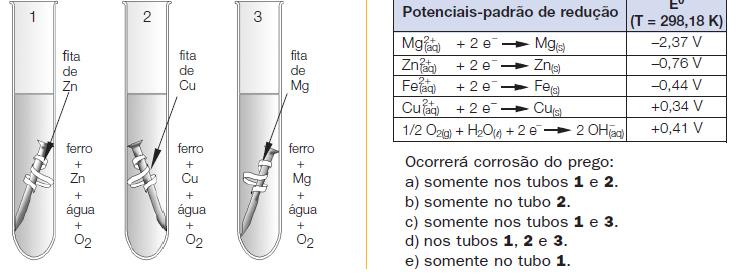 4. (FMTM-MG) Considerando a ampla utilização dos metais no mundo moderno, a corrosão do metal ferro é um problema de grande importância nos países industrializados.