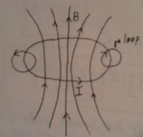 Vamos aplicar a lei de Biot-Savart: B = db = μ 0 I 4π R 2 2πR = μ 0I 2R Note que a integral de dl nos fornece o comprimento da circunferência, que é o termo 2πR.