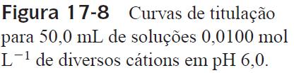 CURVAS DE TITULAÇÃO