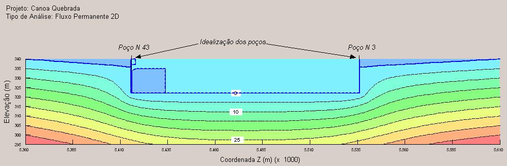 linhas de fluxo com perfil II Figura 5.