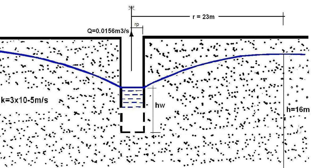 123 Com o valor h D =12m resultaria então na possibilidade de escavação até 4m abaixo do nível freático original. 5.3.3.2. Fluxo radial em um poço equivalente Nesta representação do problema considerou-se a existência de fluxo radial para um poço equivalente parcialmente penetrante (profundidade de 16m).