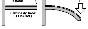 STRAIN GAUGE