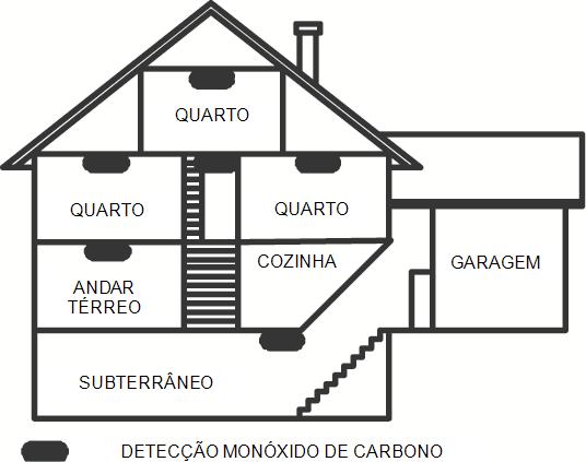 Localizar Detectores e Plano de Saída de Emergência A seguinte informação serve apenas como orientativo geral e é recomendada a consulta das normas e regulamentos locais de incêndio quando está