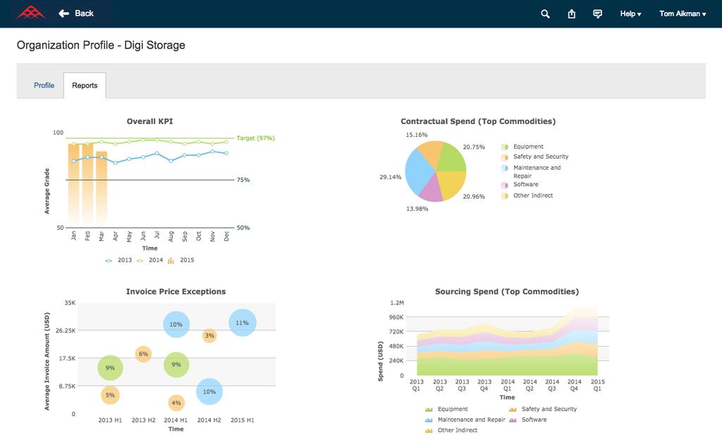 Princípios modernos UX Visualização de dados Proporcionar insights com visualização de