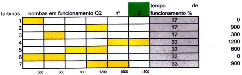 2 Cadência 2. Tabela N.