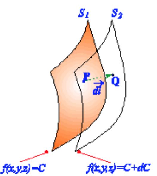 (a) (b) (c) Figura 12: Geometria das superfícies e