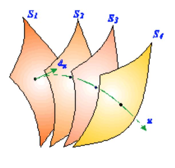 perpendicular a superfície S 1 no ponto P.