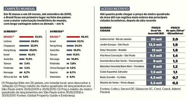 na produção do espaço urbano.