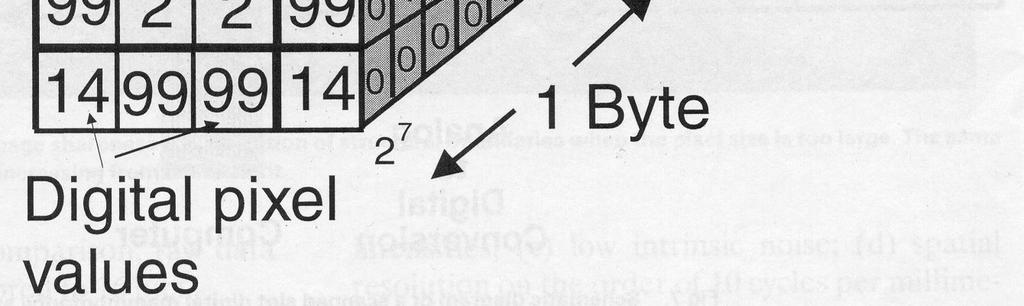 DIGITAL Constituída de 3 elementos básicos: Detecta a variação de uma