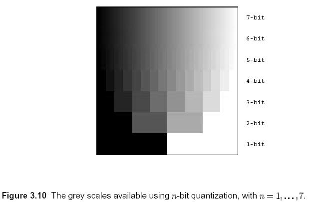 QUANTIZAÇÃO Modelo para Imagens