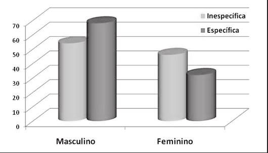 Análise radiológica comparativa entre espondilodiscite tuberculosa e inespecífica 397 As variáveis utilizadas foram: sexo, idade, nível do acometimento, tempo de doença, imagem compatível no RX, TC e