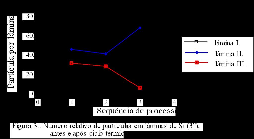 jateamento com N2 ( N2) - primeira contagem de partículas (..), 2. jateamento com N2, primeiro ciclo térmico ( CICLO TÉRM.) - segunda contagem de partículas (2º..). 3.