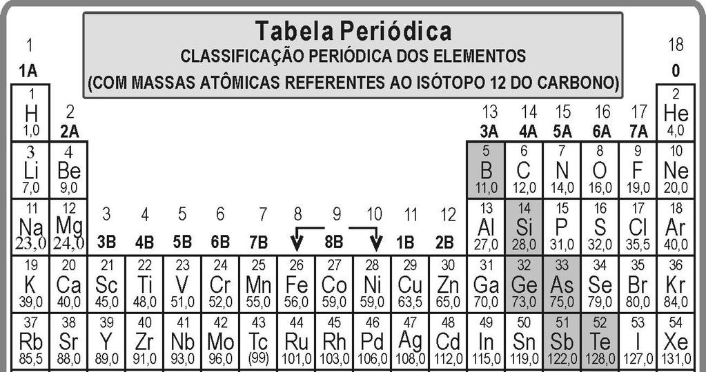 b) o átomo é o selênio. Existem 4 elétrons na sua camada de valência e, do número total de elétrons, 17 apresentam o spin -1/. c) o átomo é o cromo.