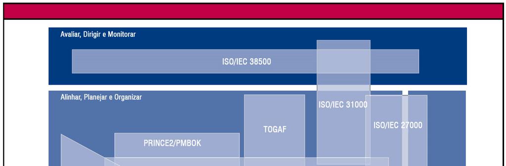 APÊNDICE E MAPEAMENTO DO COBIT 5 COM OS PADRÕES E MODELOS CORRELATOS MAIS RELEVANTES Processos relativos à aquisição e desenvolvimento de